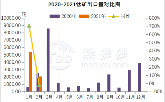 衡陽(yáng)澳佳化工實(shí)業(yè)有限公司,化工企業(yè),粉體化工原料,鈦白粉