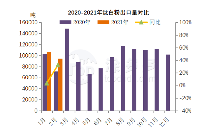 衡陽(yáng)澳佳化工實(shí)業(yè)有限公司,化工企業(yè),粉體化工原料,鈦白粉