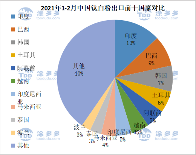 衡陽(yáng)澳佳化工實(shí)業(yè)有限公司,化工企業(yè),粉體化工原料,鈦白粉