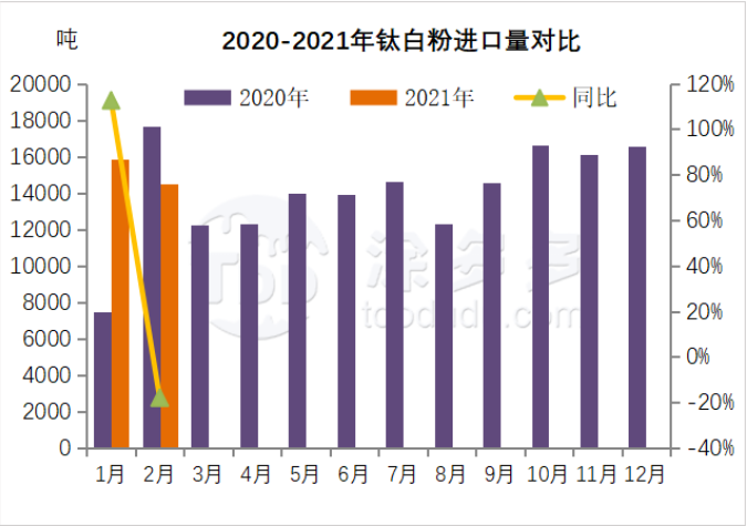 衡陽(yáng)澳佳化工實(shí)業(yè)有限公司,化工企業(yè),粉體化工原料,鈦白粉