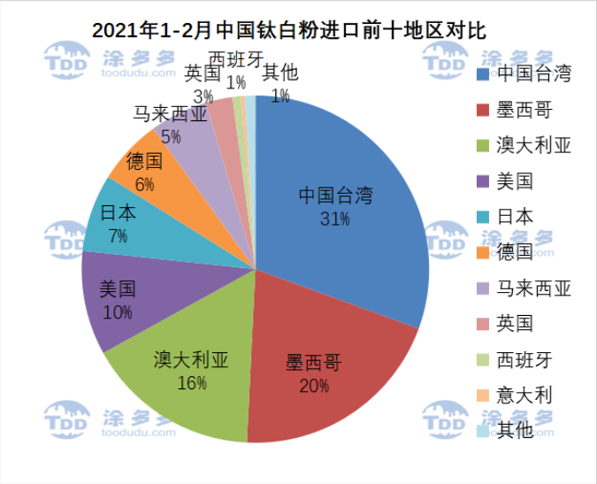 衡陽(yáng)澳佳化工實(shí)業(yè)有限公司,化工企業(yè),粉體化工原料,鈦白粉