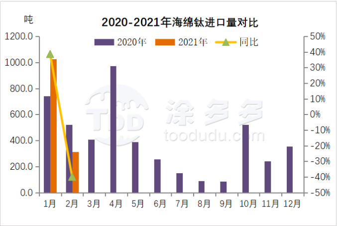 衡陽(yáng)澳佳化工實(shí)業(yè)有限公司,化工企業(yè),粉體化工原料,鈦白粉